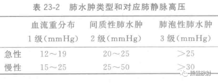 水肿最新程度分级标准及其应用详解