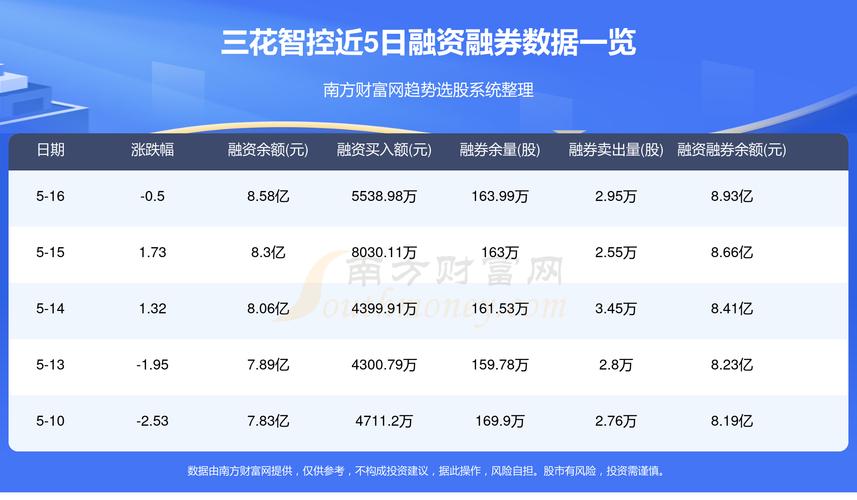 三花股份股票最新行情解析