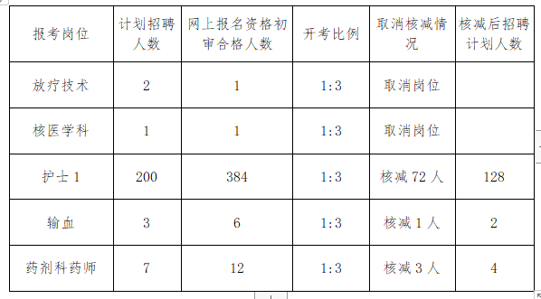 独傲春秋 第3页