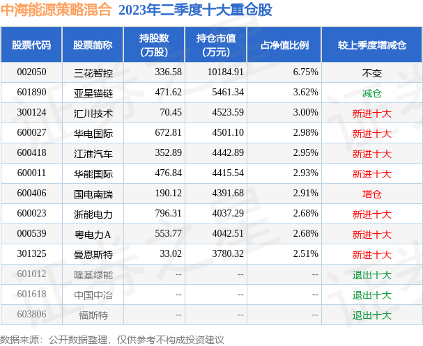 中海能源基金最新净值深度解读与分析