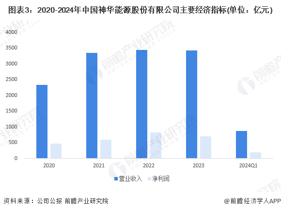 中国神华利好消息助力行业迈向新辉煌