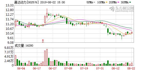 通达动力股票最新消息全面解读