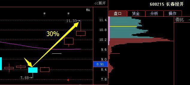 通威股份持续创新引领行业前行，最新利好消息振奋人心