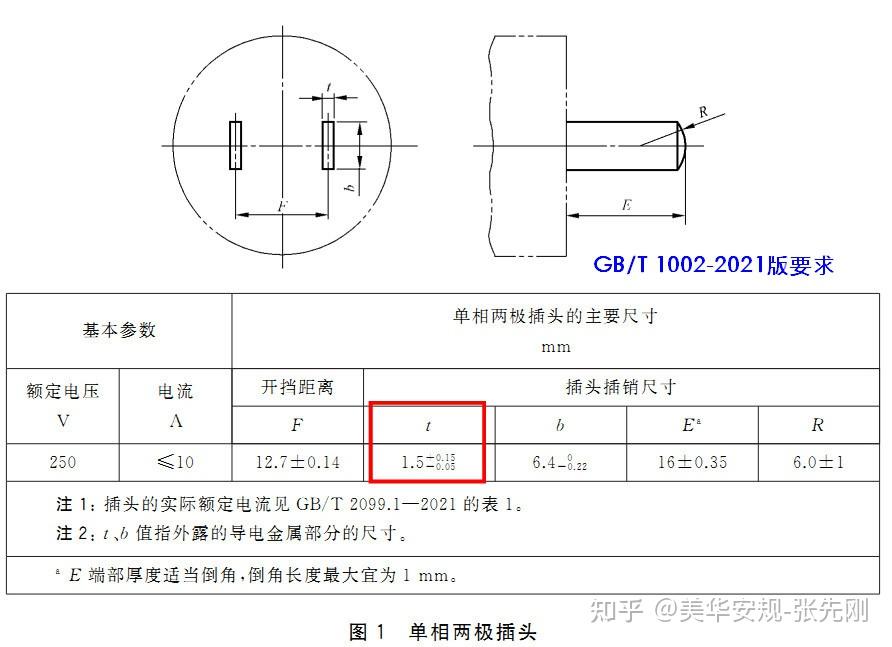 固容规最新版2021解读与应用探讨