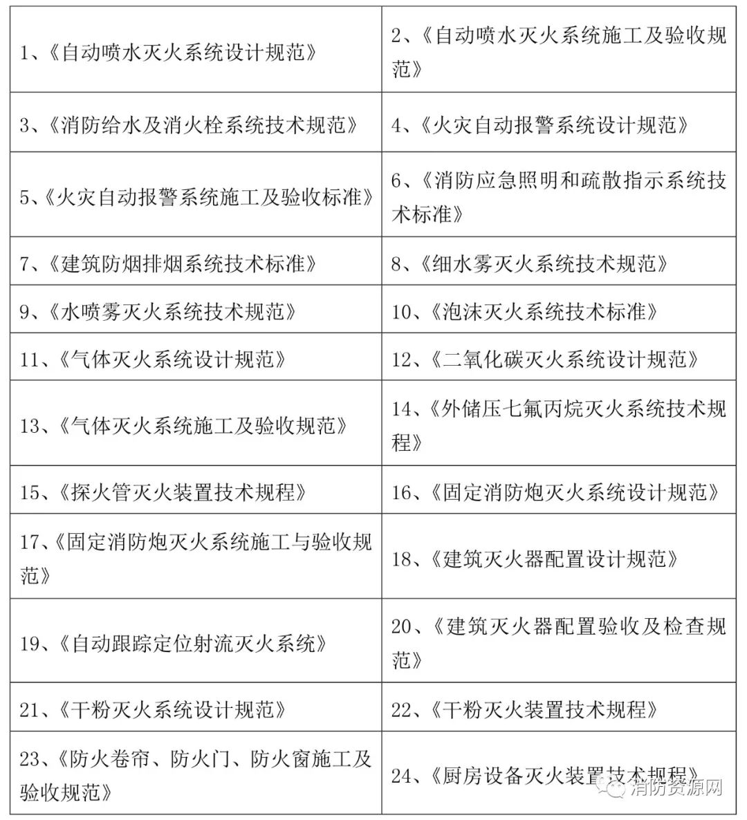 消防规范技术标准详解大全，最新消防安全指南