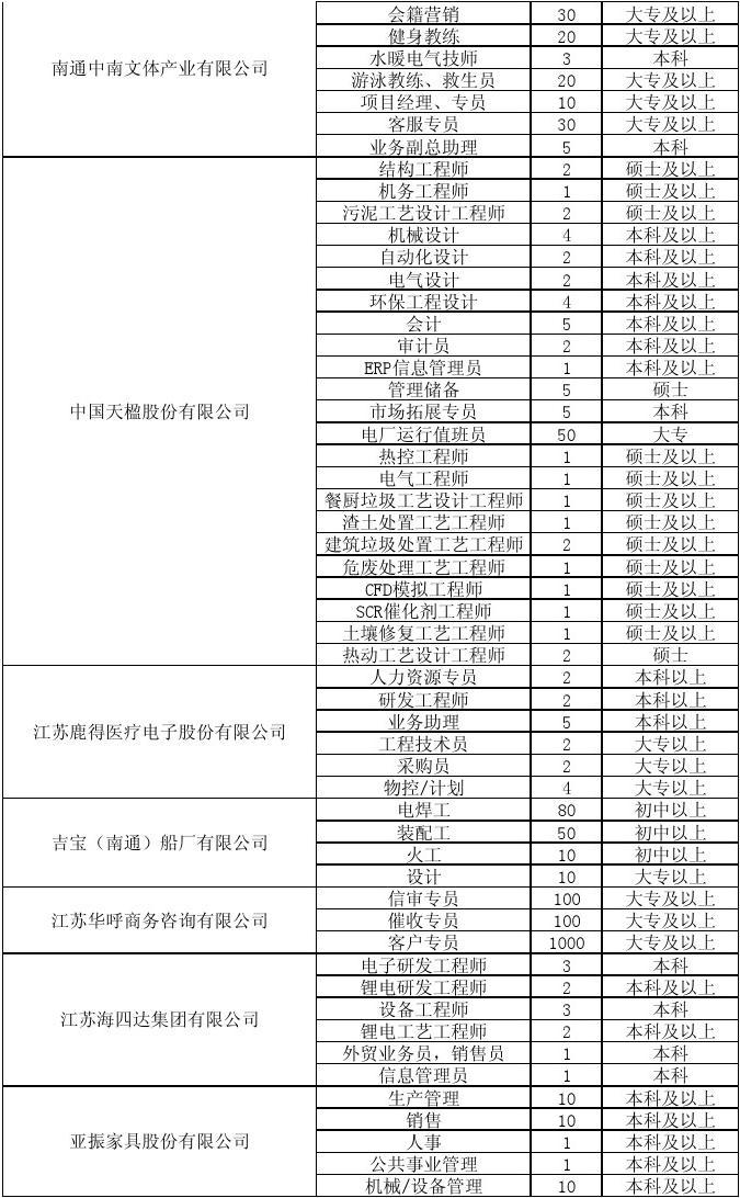 兴化驾驶员招聘热点，职业前景、需求分析与应聘指南