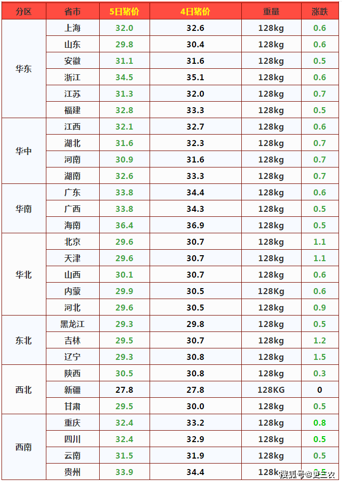 最新猪价行情分析与预测，价格走势及未来展望