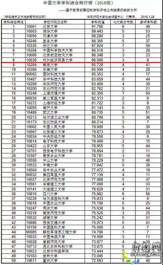 中国大学最新综合排名概览