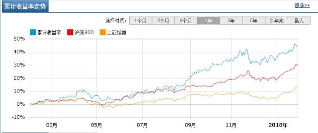 华夏基金净值查询最新动态与投资洞察揭秘