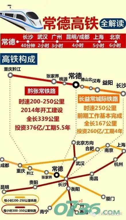 常德高铁最新进展、影响与展望（2016年更新版）