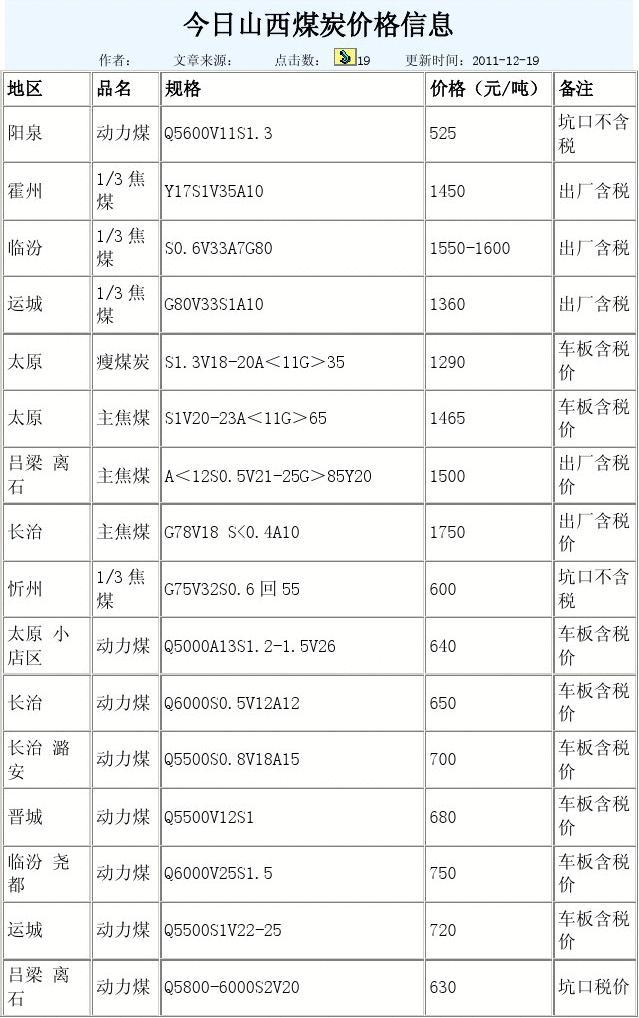 山西地区5000大卡煤炭最新价格动态解析