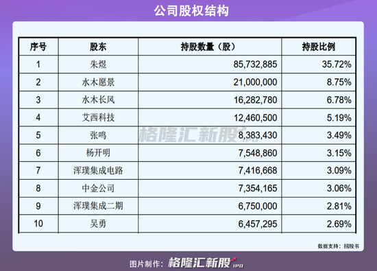 郑宏俊持股全景解析，深度探究、前瞻展望