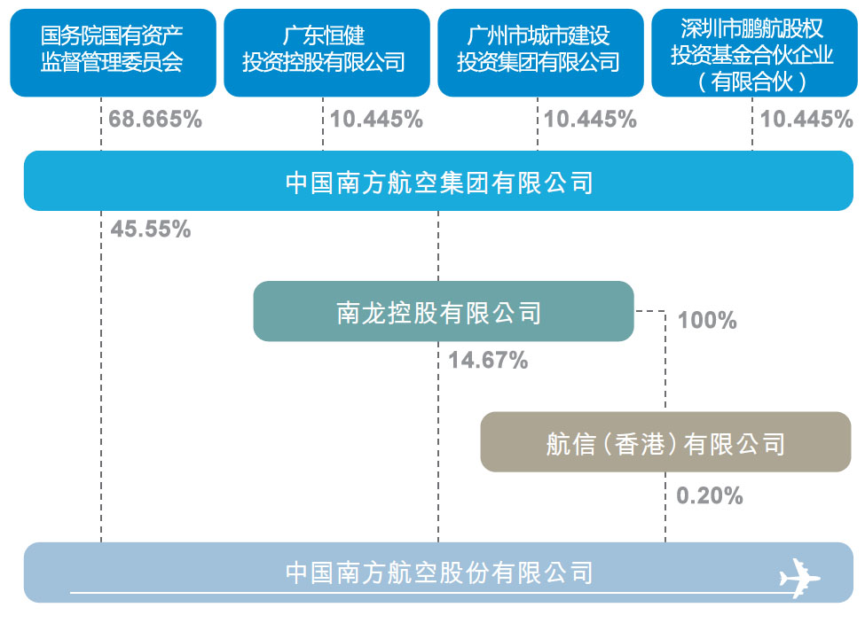 南方航空混改最新动态深度剖析