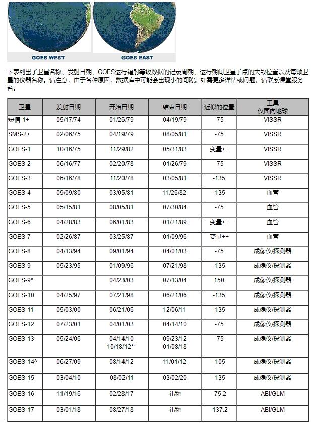 中星6A最新免费参数全面解析