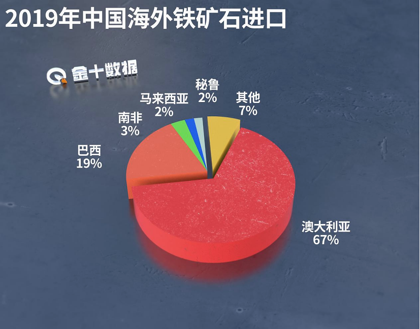 国内铁矿石市场最新动态解析，趋势分析与未来展望