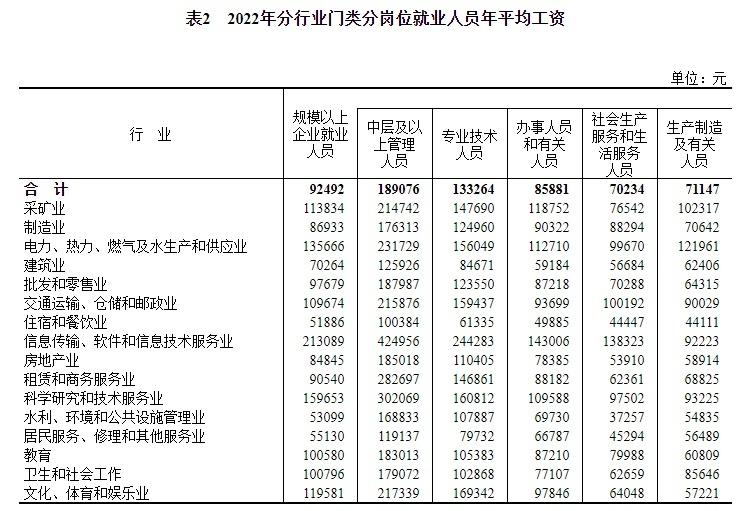 浙江最新平均工资数据揭示2022年经济繁荣背后的数字故事