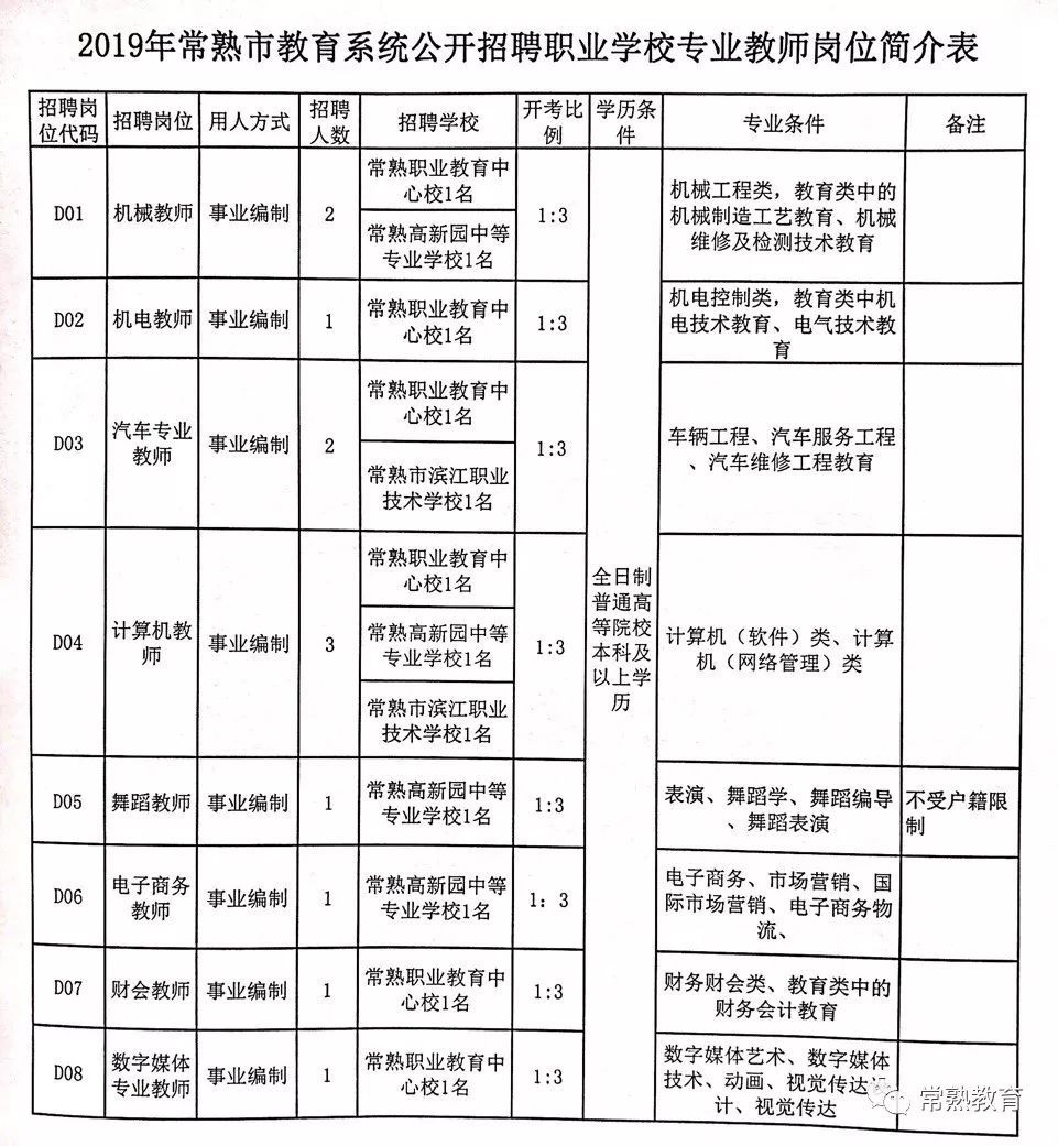 常熟莫城最新招聘动态及其行业影响分析