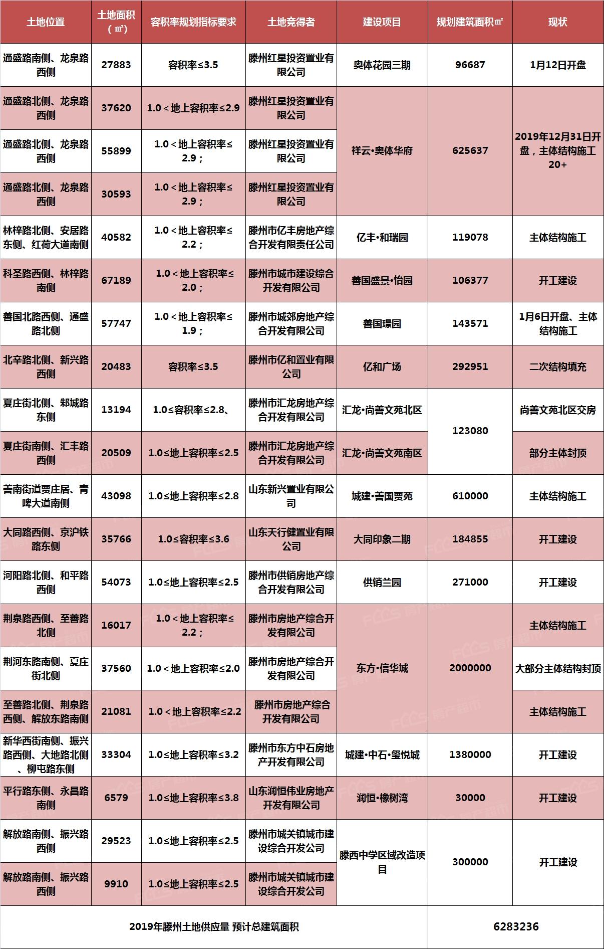 大同亿丰今日最新动态，繁荣景象持续发展及未来展望