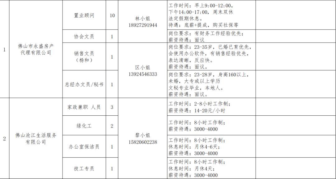 佛山高明最新招聘资讯，引领职业发展的风向标