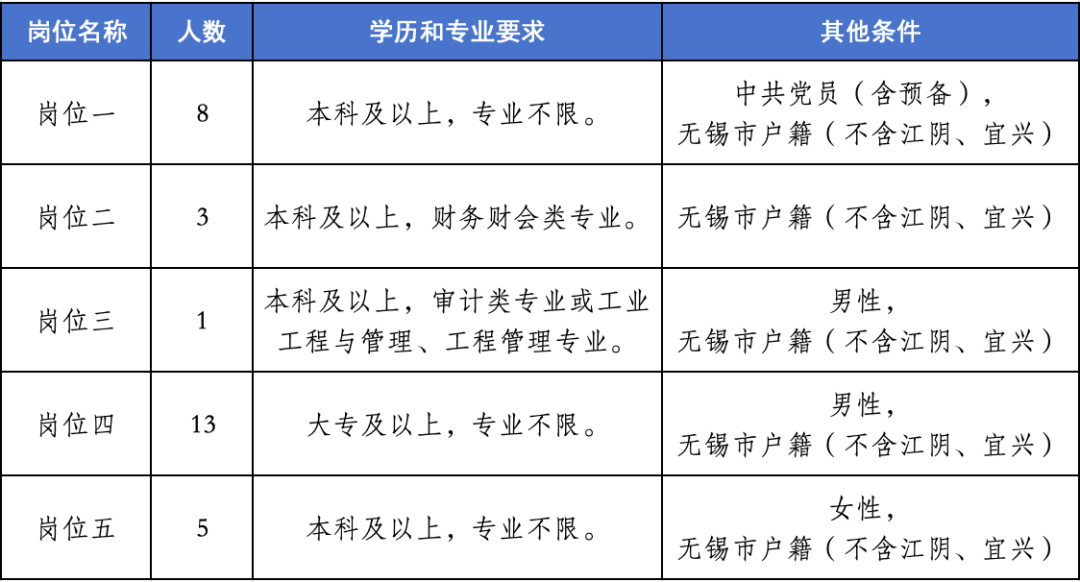 无锡洛社最新招聘启事，探寻人才，共创未来