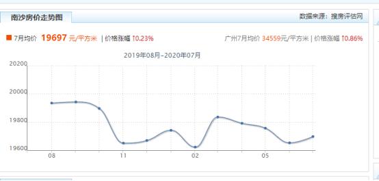 路桥二手房最新动态