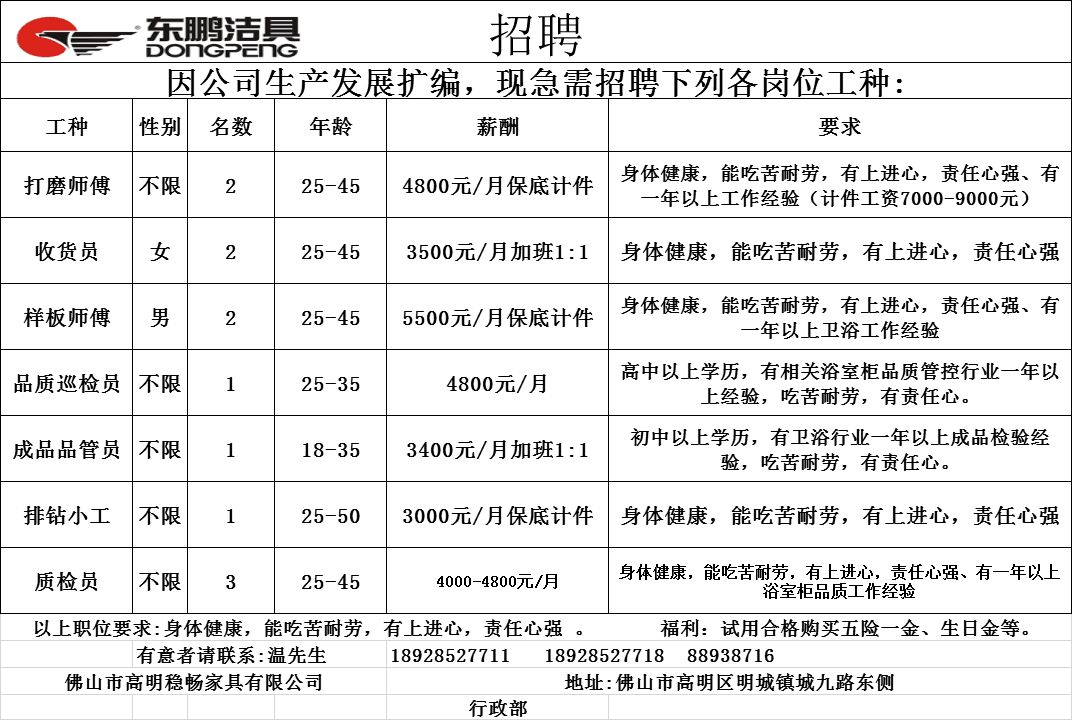 中山富拉司特最新招聘动态及其行业影响分析