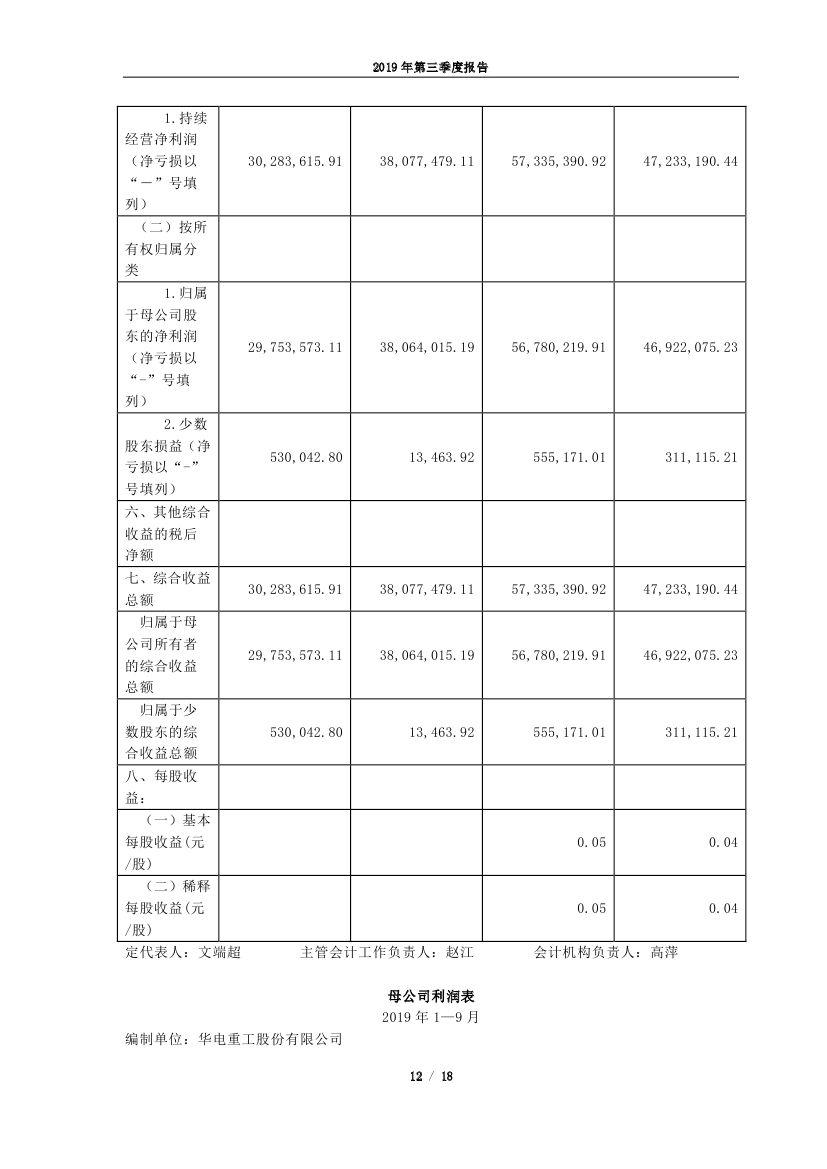 华电重工利好消息频传，行业前景广阔，企业发展迈入新篇章