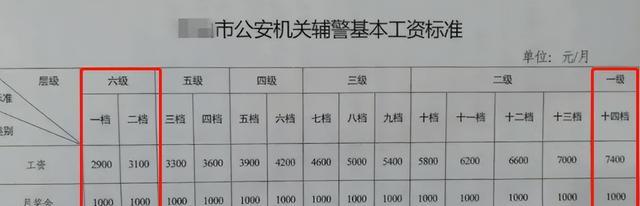 长沙辅警待遇最新动态，多重举措提升与优化待遇水平