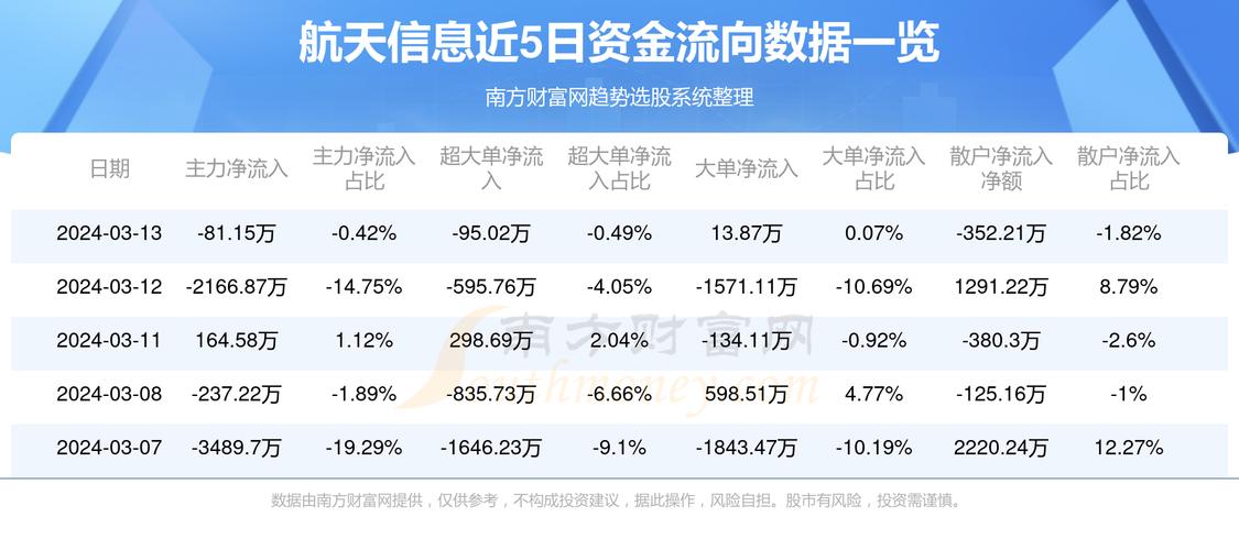 航天工程行业最新动态解析，股票走势、行业趋势与市场前景深度分析