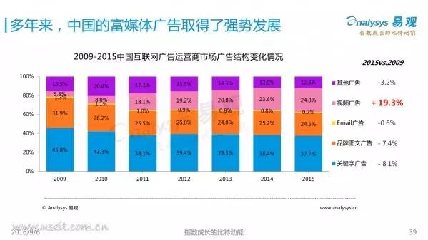 中国最新经济开发模式的探索与前瞻