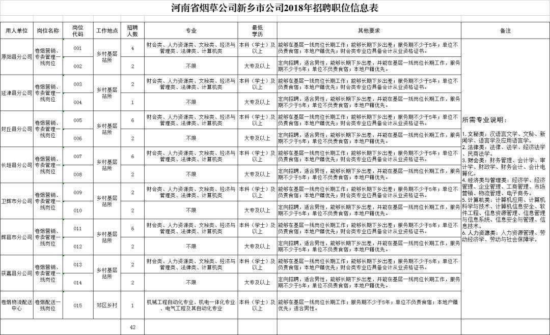 长垣在线招聘网最新招聘动态全面解读