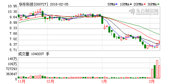 华东科技股票最新动态全面解读