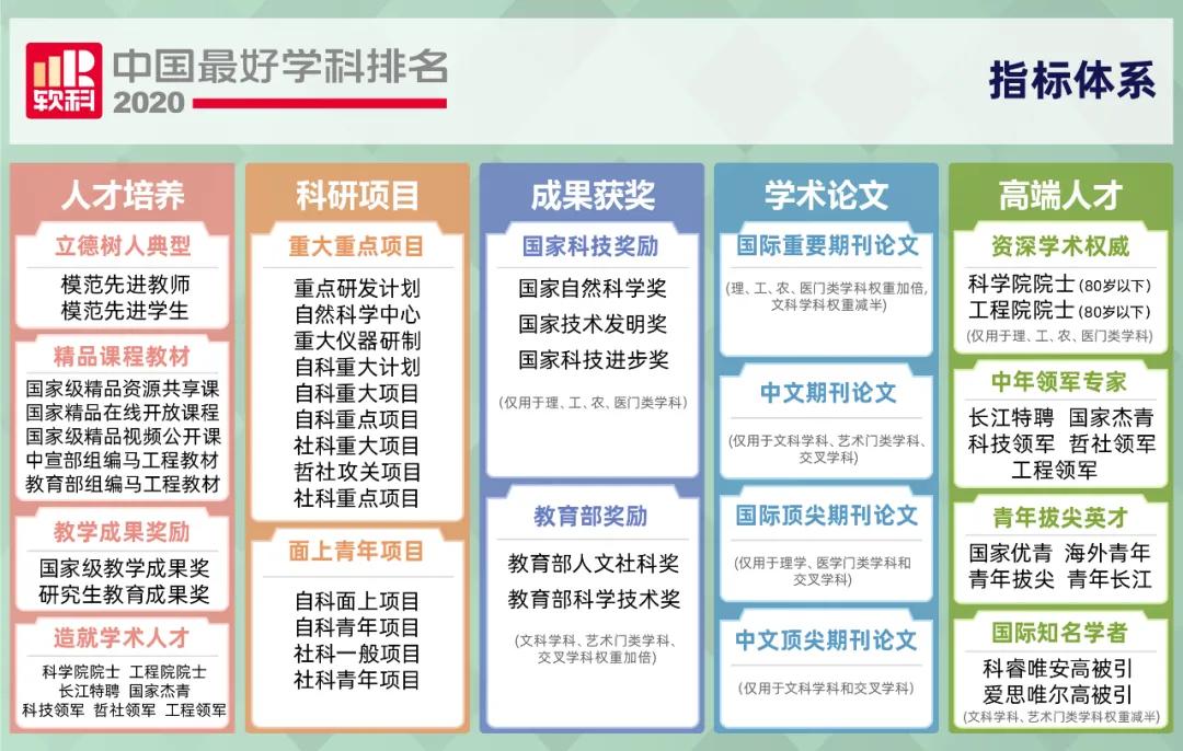 教育部最新学科排名揭示学术发展动态