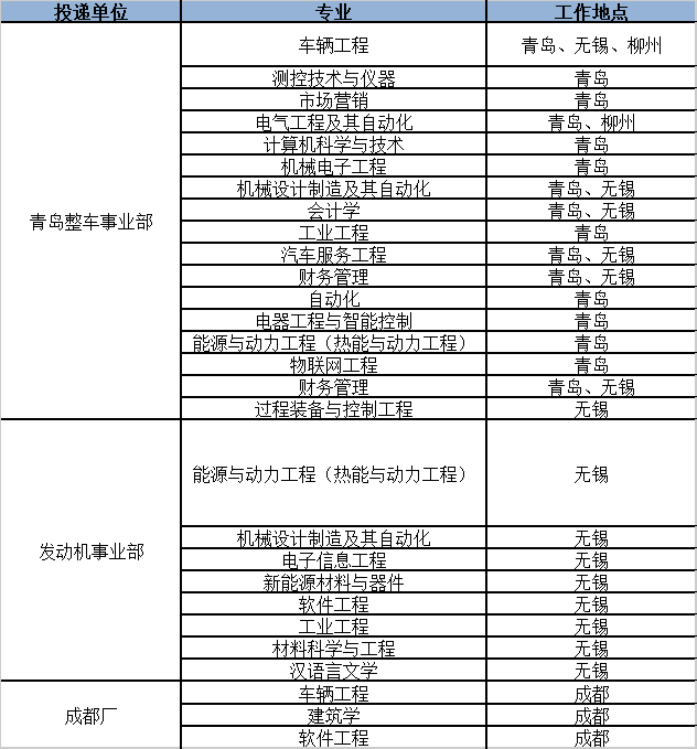 一汽新世纪人才盛宴，引领未来汽车产业人才招募启幕！