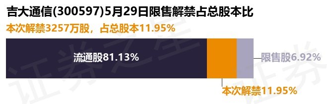 吉大通信股票最新消息深度解读