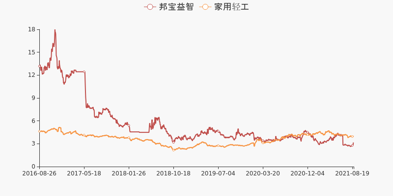 邦宝益智股票最新消息全面解读与分析