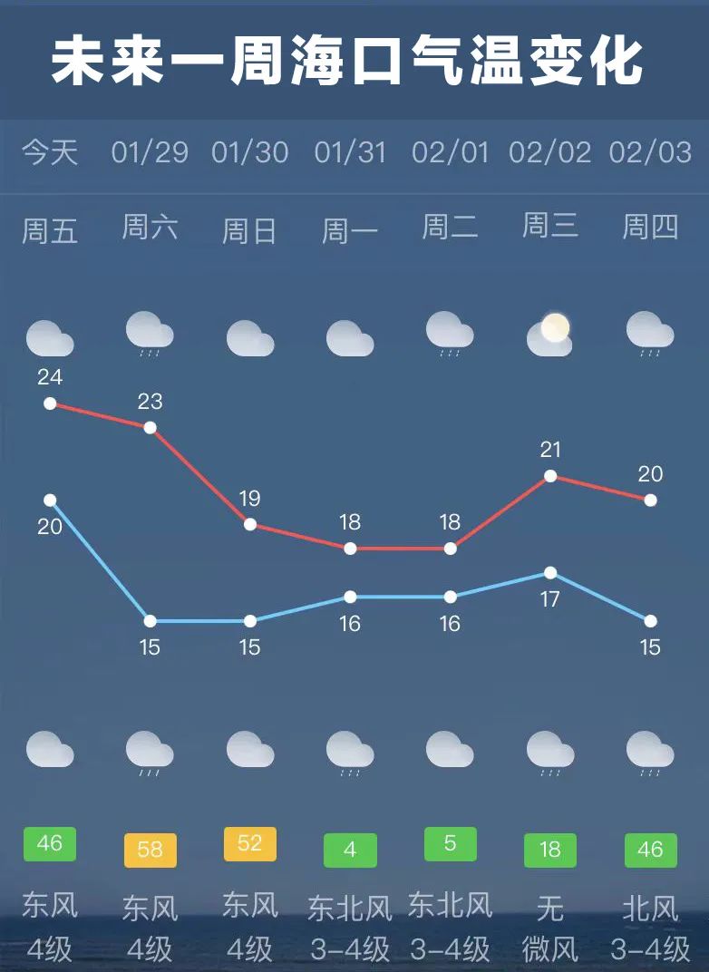 海南海洋最新天气预报概览