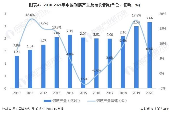 我国钢铁行业最新动态概览