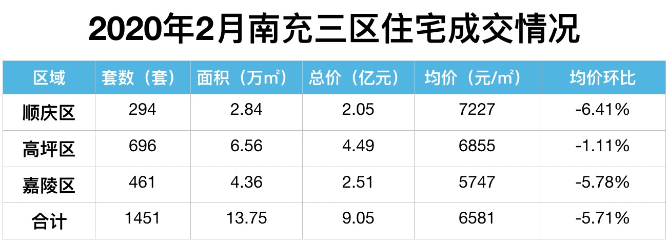 南部县房价最新动态，市场走势分析与购房指南