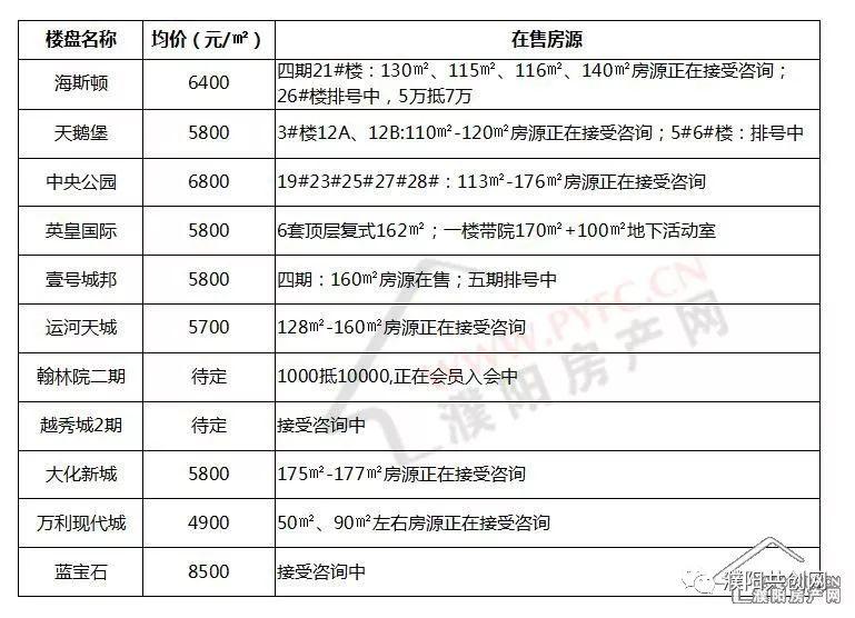 濮北新区展现蓬勃发展新面貌，最新新闻与动态速递