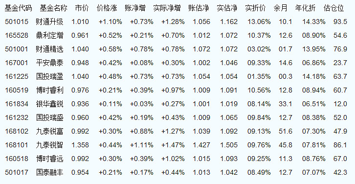 全面解读，今日最新净值公布，关于590008基金的净值查询报告