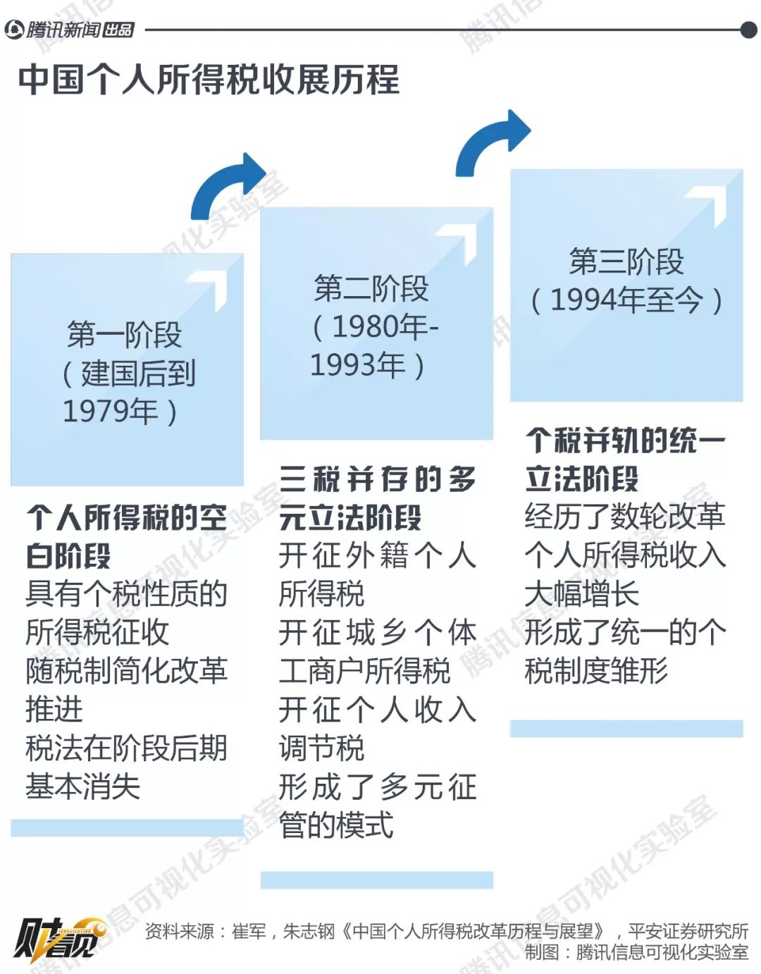 央视揭秘，个税改革最新动态全面解读