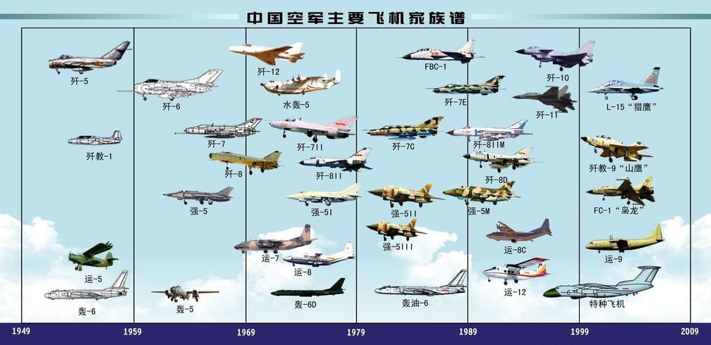 中国三代机最新数量揭示空中力量飞跃发展