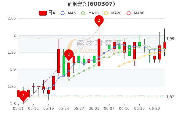 股票酒钢宏兴最新消息深度解读报告