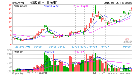 ST海润股票最新动态全面解读