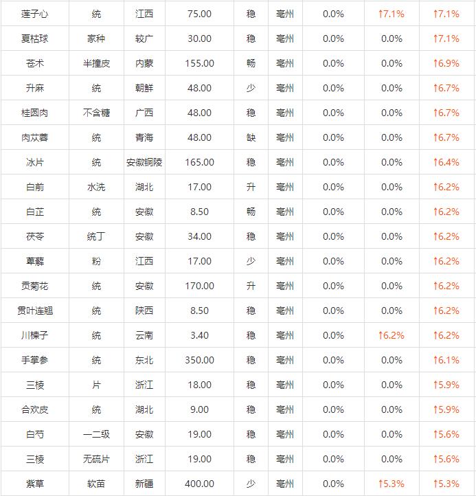 Fc帅丿大少 第3页