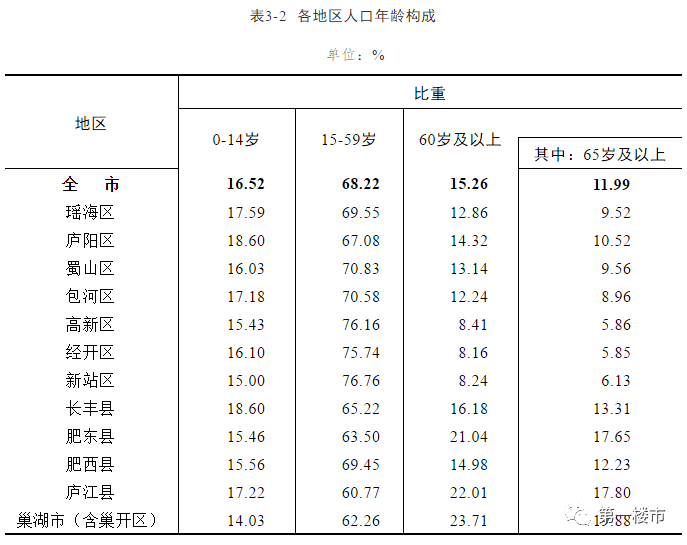 夏日清风 第3页