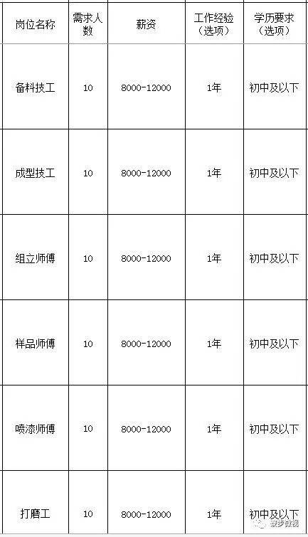 寮步招聘网最新招聘，职业发展的黄金机会探索