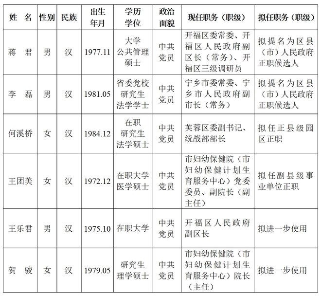 长沙市委常委名单更新，城市焕发新生机