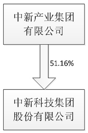 中新科技引领创新浪潮，最新动态揭秘科技创新力量